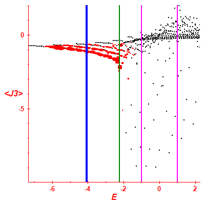 Peres lattice <J3>